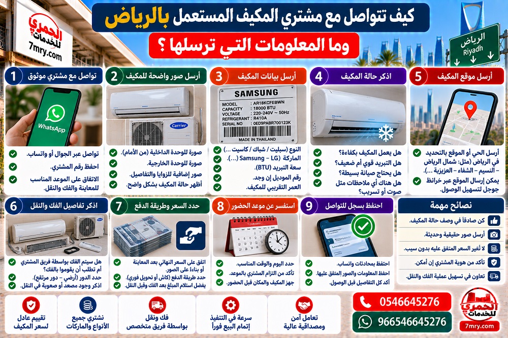كيف تتواصل مع مشتري المكيف المستعمل بالرياض وما المعلومات التي ترسلها؟